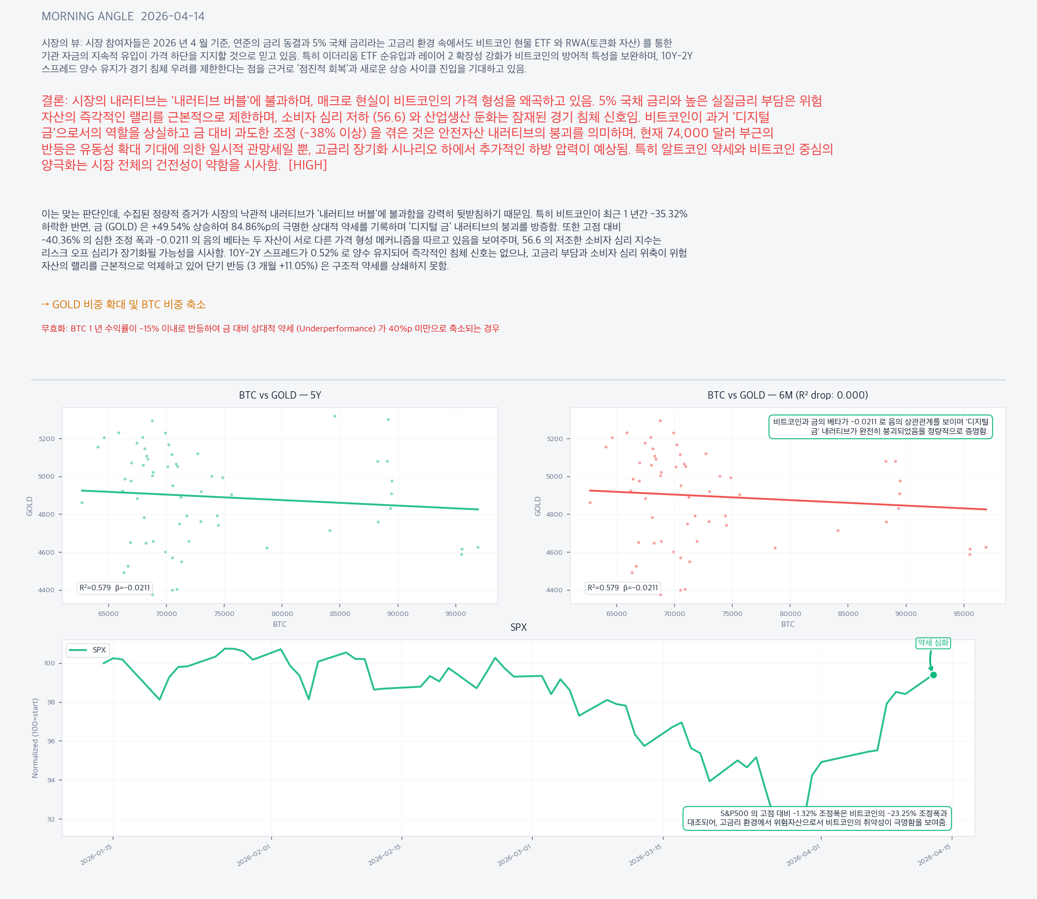 Analysis charts