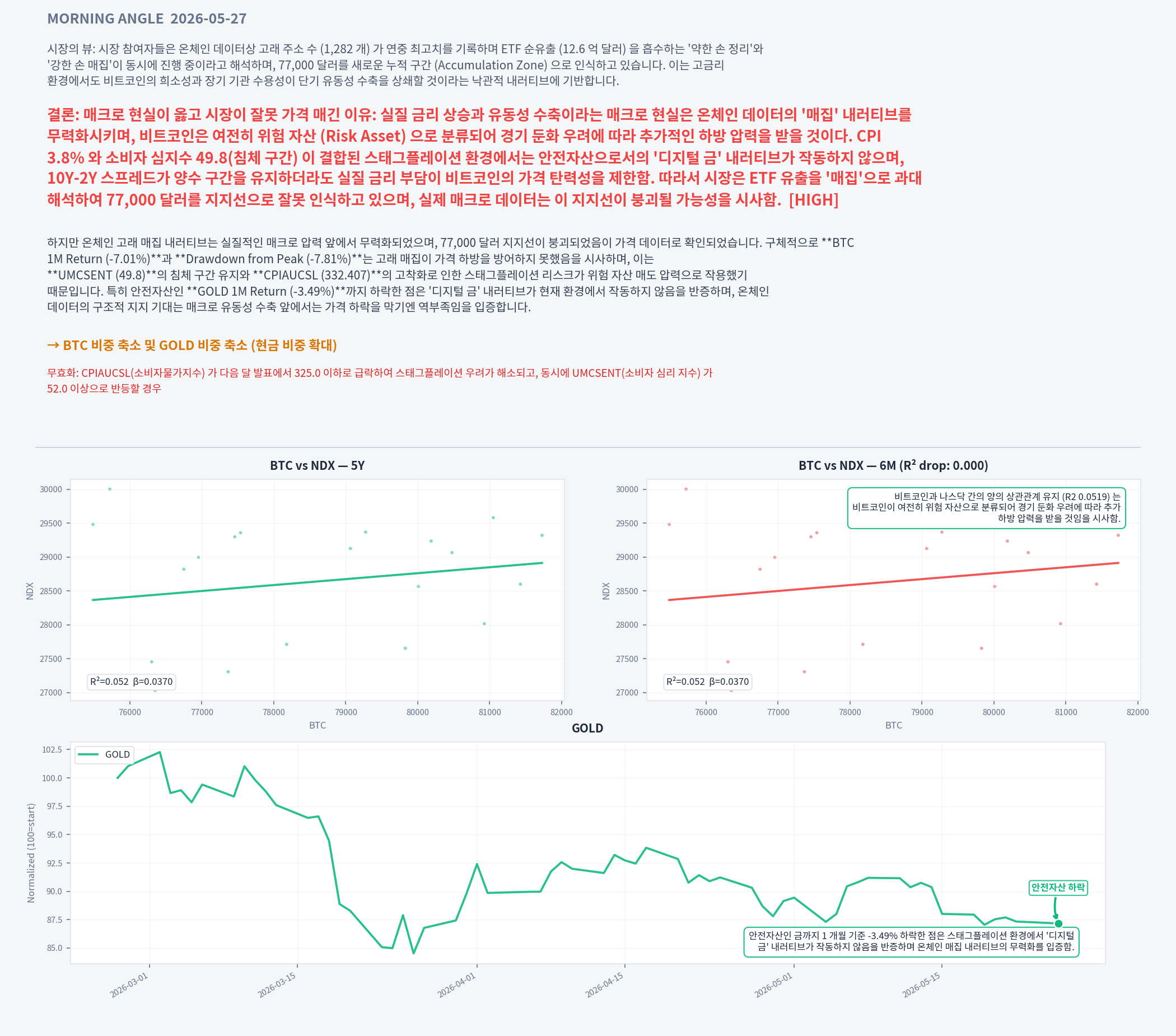 Analysis charts