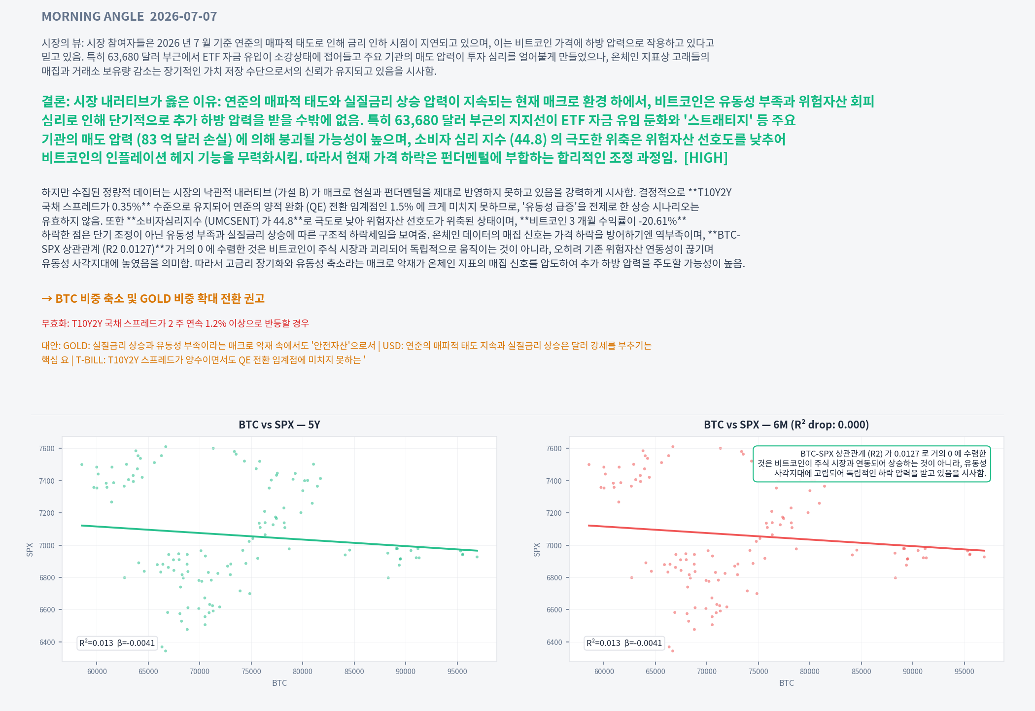 Analysis charts
