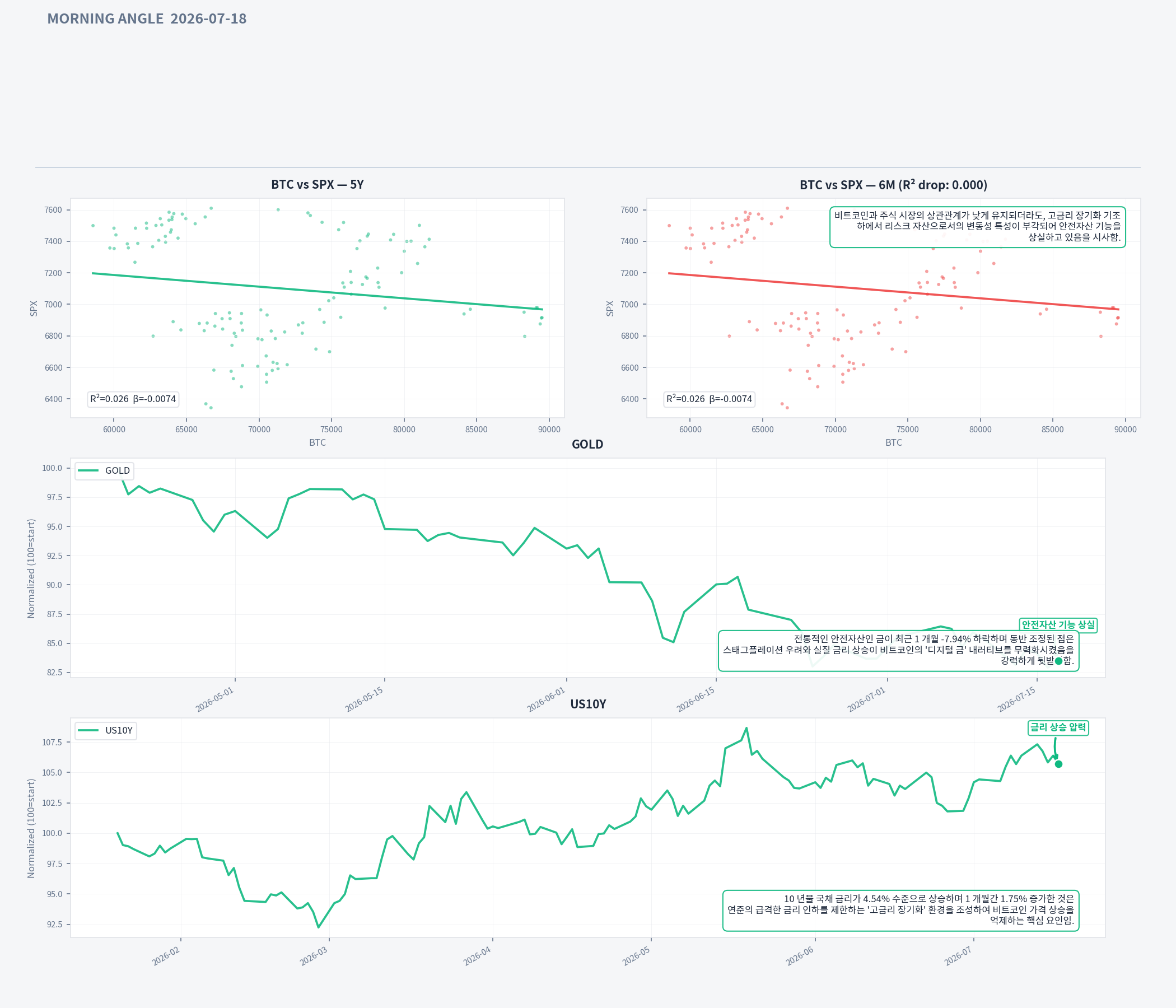 Analysis charts