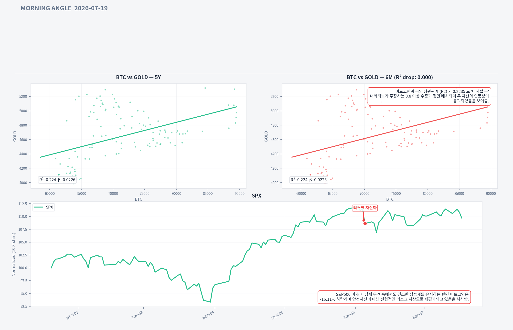 Analysis charts
