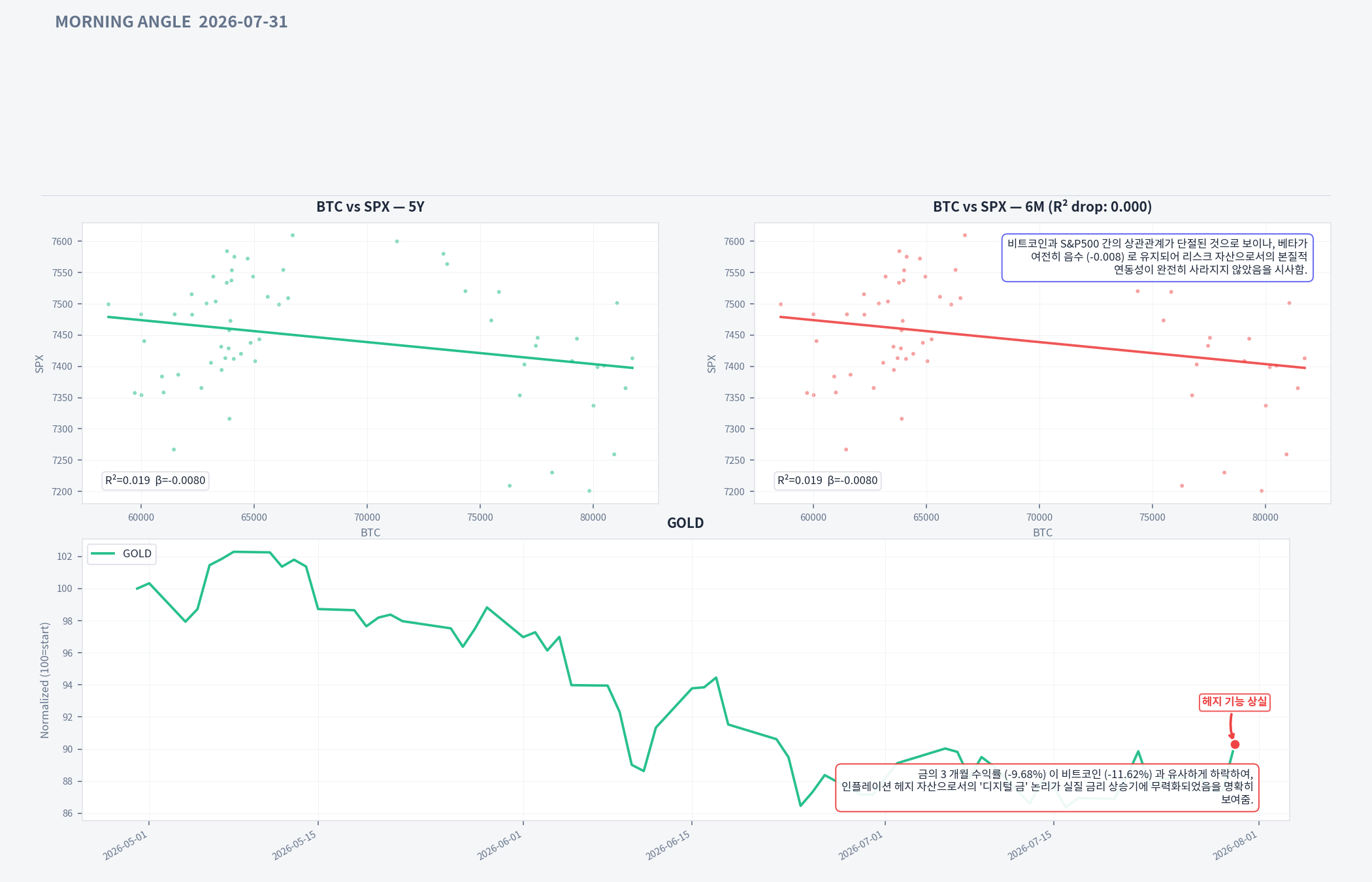 Analysis charts