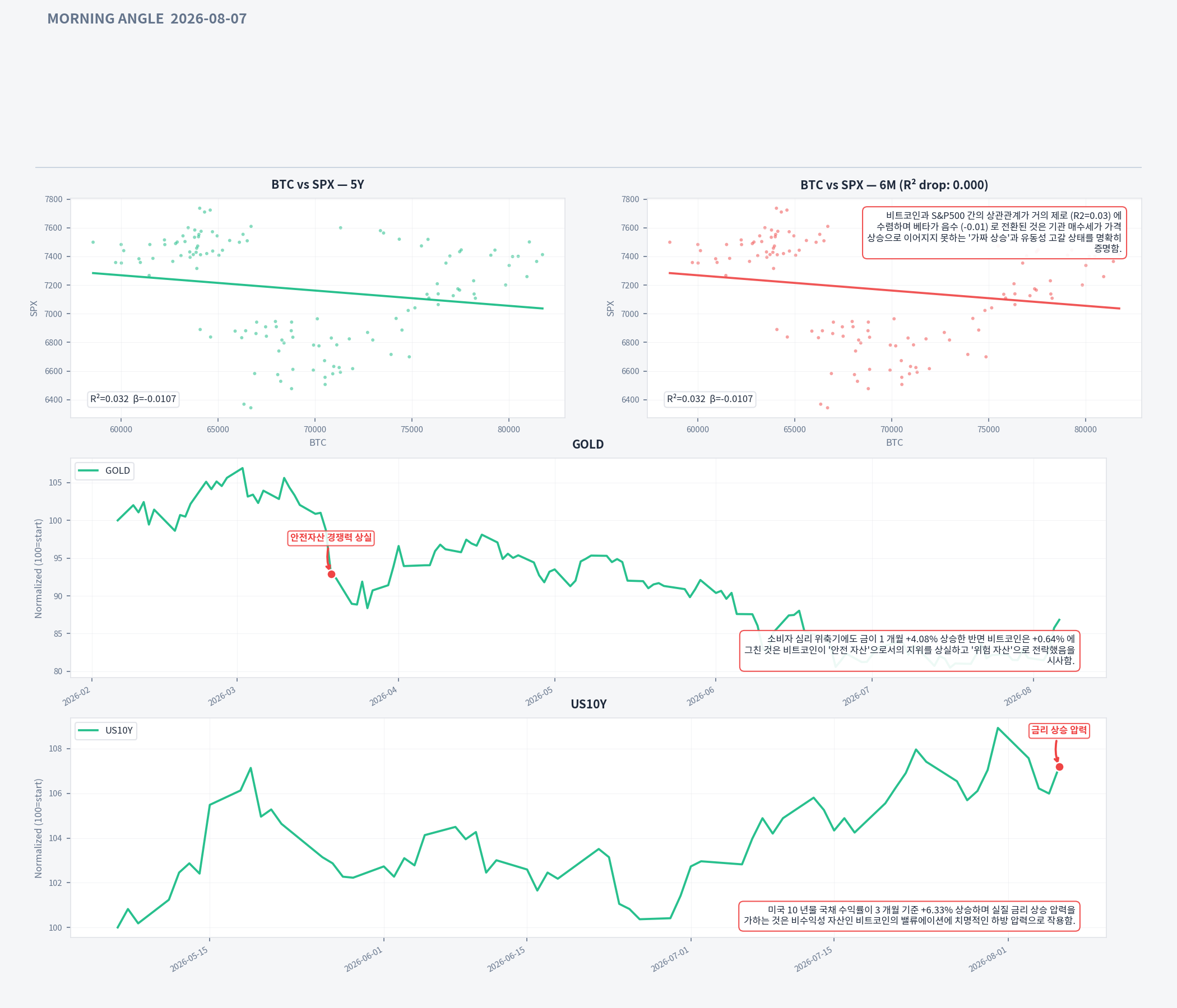 Analysis charts